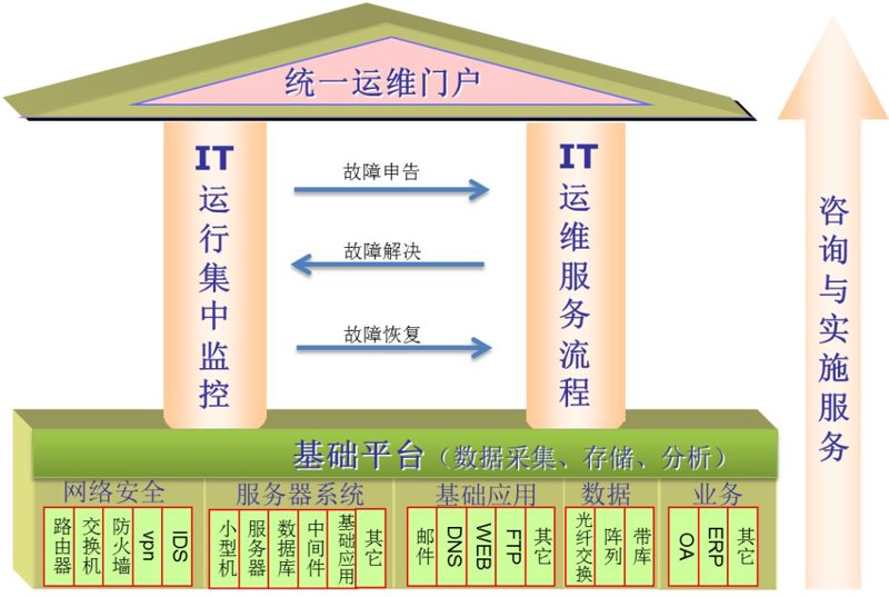 企业信息化：构建数字时代的桥梁