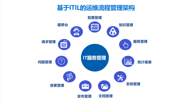 监控易:一体化运维助力信托业数字化转型_管理