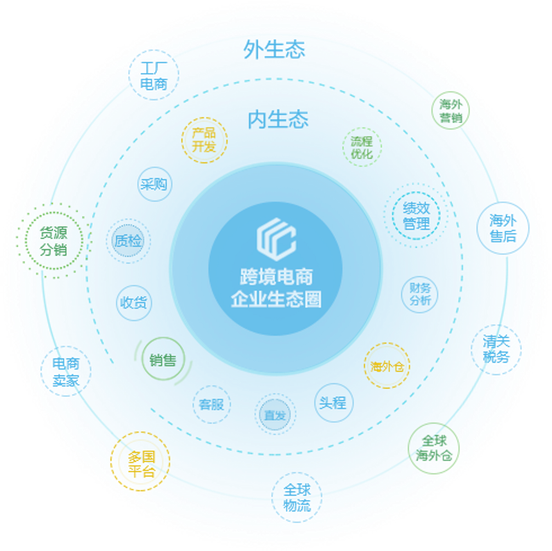 北京软件开发：紧跟潮流的数字蝶变