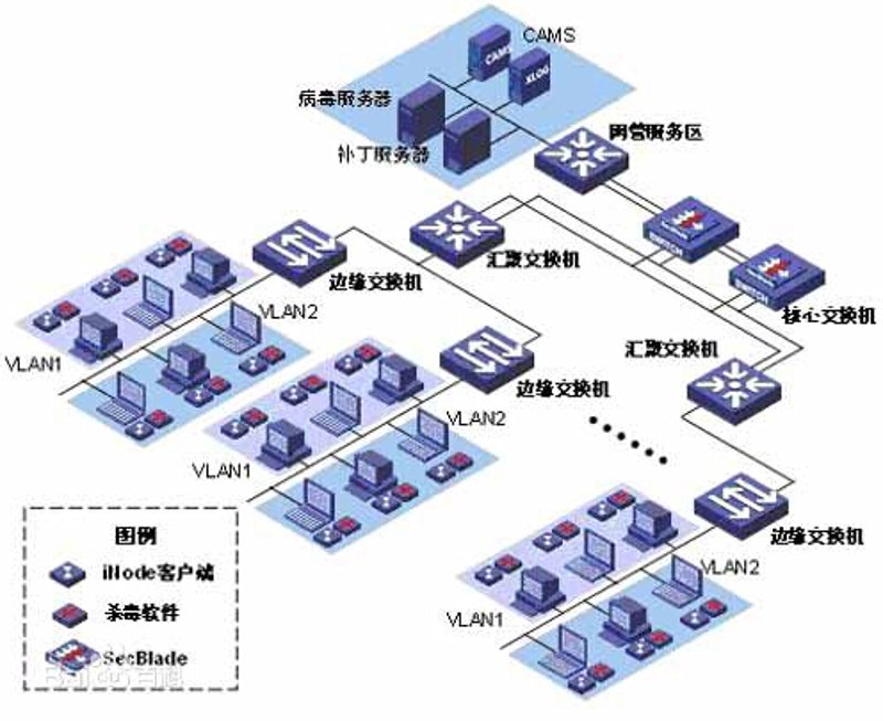 软件定制开发：企业创新的引擎