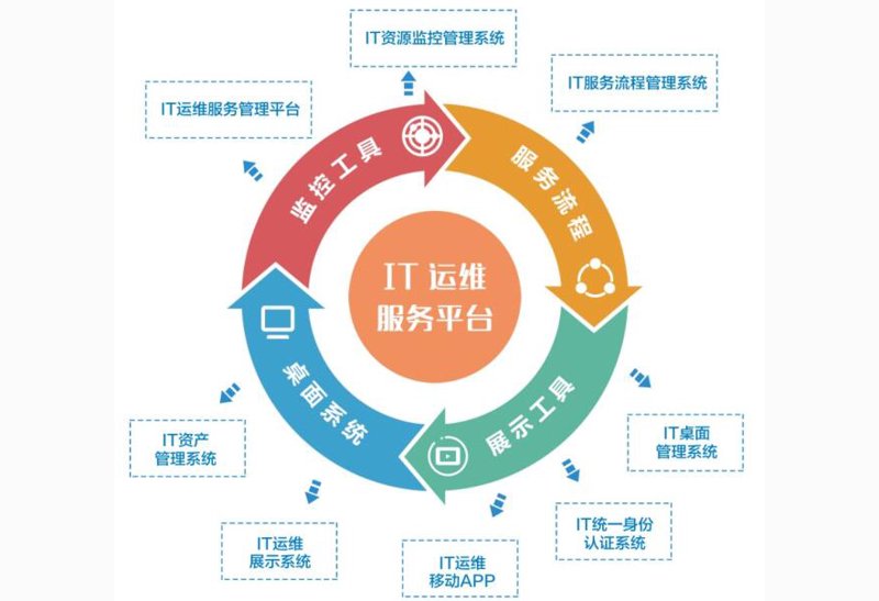 软件定制开发：引领未来企业数字化发展