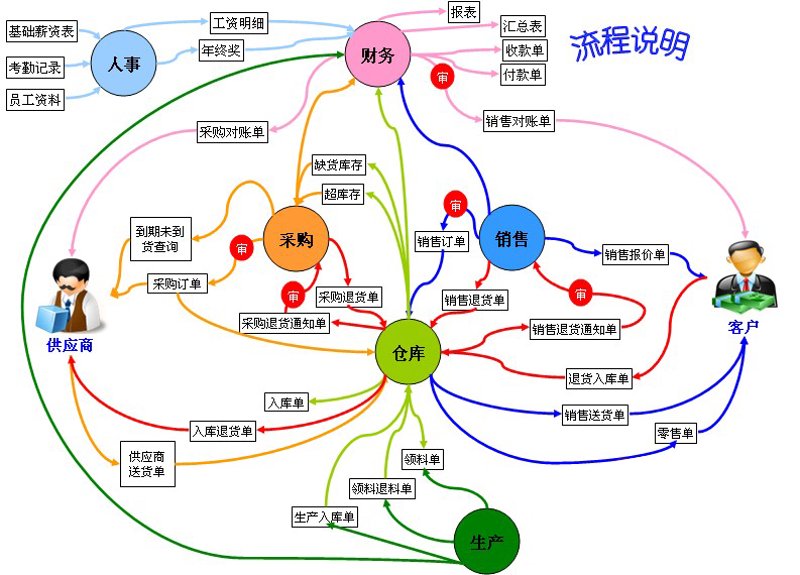 北京软件开发：为何选择这里？