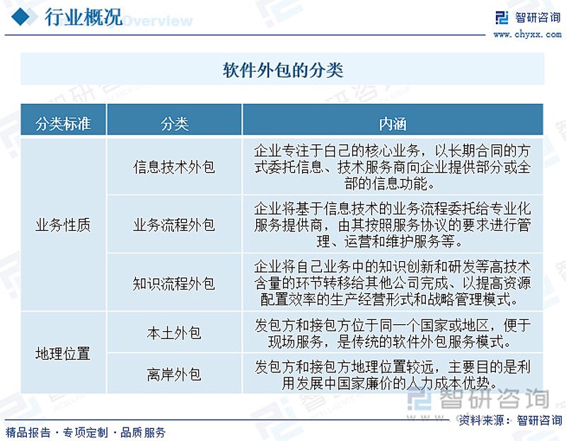 北京软件开发市场的最新动态